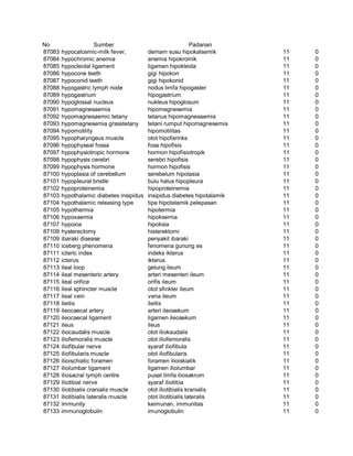 Glosarium istilah asing   indonesia
