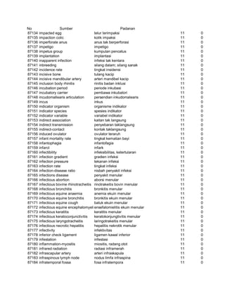 Glosarium istilah asing   indonesia