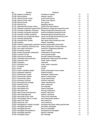 Glosarium istilah asing   indonesia