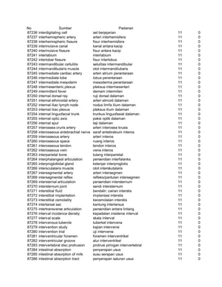 Glosarium istilah asing   indonesia
