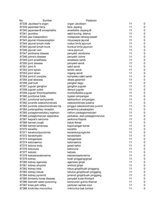 Glosarium istilah asing   indonesia