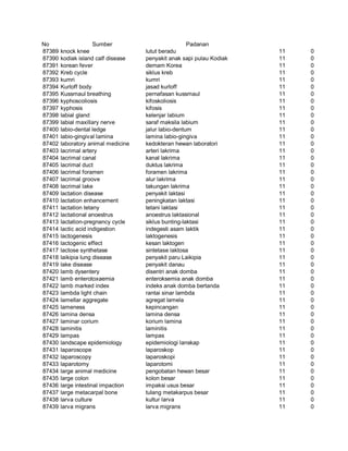 Glosarium istilah asing   indonesia