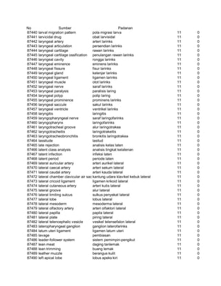 Glosarium istilah asing   indonesia