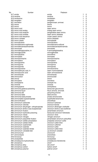 No Sumber Padanan
817 amide amida 1 0
818 amidine amidina 1 0
819 amidoxime amidoksim 1 0
820 amigdalin amigdalin 1 0
821 amination pengaminaan; aminasi 1 0
822 amine amina 1 0
823 amino amino 1 0
824 amino acid asam amino 1 0
825 amino acid analog analog asam amino 1 0
826 amino acid analyzer penganalisis asam amino 1 0
827 amino acid oxidase asam amino oksidase 1 0
828 amino acid sequence urutan (asam) amino 1 0
829 amino oxidase amino oksidase 1 0
830 amino plastic aminoplastik 1 0
831 aminoazulene aminoazulena 1 0
832 aminobenzene sulphonate aminobenzena sulfonat 1 0
833 aminobenzenesulfonamide amninobenzenasulfonamida 1 0
834 aminocarb aminokarb 1 0
835 aminoethylglyoxaline, 4- 4-aminoetilglioksalina 1 0
836 aminoglycoside aminoglikosida 1 0
837 aminophylline aminofilina 1 0
838 aminoplast aminoplas 1 0
839 aminopromazine aminopromazina 1 0
840 aminopterin aminopterin 1 0
841 aminopyridine aminopiridina 1 0
842 aminopyrine aminopirina 1 0
843 aminopyrrole aminopirola 1 0
844 aminoquinoline aminokuinolina 1 0
845 aminosahicylic acid, 4- asam 4-aminosalisilat 1 0
846 aminosuccinic acid asam aminosuksinat 1 0
847 aminotrazole aminotrazola 1 0
848 aminouracil amninourasil 1 0
849 aminyl aminil 1 0
850 aminylene aminilena 1 0
851 amitriptyline amitriptil ma 1 0
852 amitrole amitrola 1 0
853 amitryptylene amitriptilena 1 0
854 ammonia gaseous poisoning keracunan gas amonia 1 0
855 ammonia liquor likuor amonia, amoniak 1 0
856 ammonia still penyuhing amonia 1 0
857 ammonia table tabel amonia 1 0
858 ammonia-soda process proses amonia-soda 1 0
859 ammoniated superphosphate superfosfat beramonia 1 0
860 ammonification amonifikasi 1 0
861 animonium carbonate amonium karbonat 1 0
862 ammonium chloride anionium klorida 1 0
863 ammonium dihydrogen orthophosphate amonium dihidrogen ortofosfat 1 0
864 amnionium dinitro-o-sec-butylphenate amonium dinitro-o-sec-butilfenat 1 0
865 ammonium fixation penambatan amonium 1 0
866 amnionium hydroxide poisoning keracunan amonium hidroksida 1 0
867 ammonium nitrate amonium nitrat 1 0
868 ammonium nitrogen nitrogen amoniuni 1 0
869 animonium polysulfide fixation penambatan amonium polisulfida 1 0
870 ammonium sulfate precipitation presipitasi amonium sulfat 1 0
871 ammonium sulfate-nitrate amonium sulfat-nitrat 1 0
872 ammonium suiphamate amonium sulfamat 1 0
873 ammonium sulphate amonium sulfat 1 0
874 ammonium sulphate-nitrate amonium sulfat-nitrat 1 0
875 ammonium vanadate test uji amonium vanadat 1 0
876 ammoniumyl amoniumil 1 0
877 ammonolysis anionohisis 1 0
878 Amnionyx Ammonyx 1 0
879 amobarbital amobarbital 1 0
880 amodiaquine hydrochloride amodiakuina hidroklorida 1 0
881 amorphous amorf 1 0
882 amorphous alloy aloi amorf 1 0
883 amorphous carbon karbon amorf 1 0
884 amorphous polymer polimer amorf 1 0
13
 