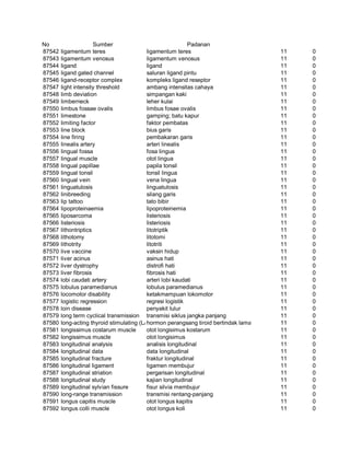 Glosarium istilah asing   indonesia