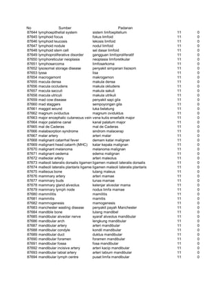 Glosarium istilah asing   indonesia