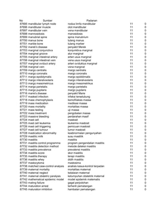 Glosarium istilah asing   indonesia