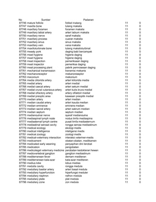 Glosarium istilah asing   indonesia