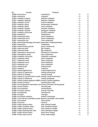 Glosarium istilah asing   indonesia