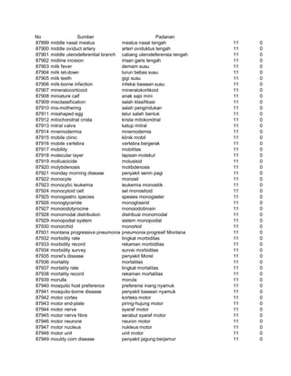 Glosarium istilah asing   indonesia