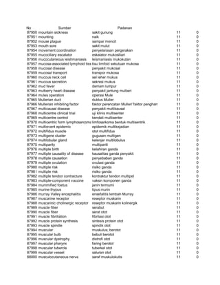 Glosarium istilah asing   indonesia