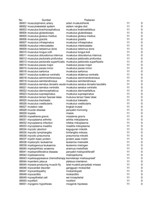 Glosarium istilah asing   indonesia