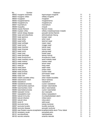 Glosarium istilah asing   indonesia