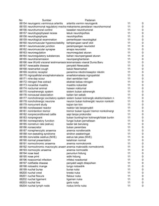 Glosarium istilah asing   indonesia