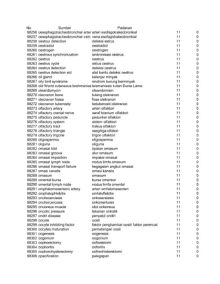 Glosarium istilah asing   indonesia