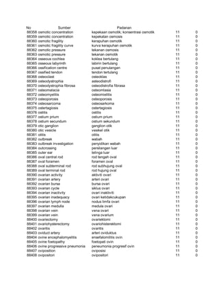Glosarium istilah asing   indonesia