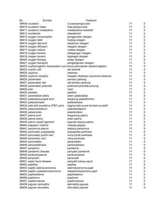 Glosarium istilah asing   indonesia