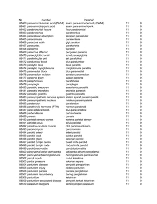 Glosarium istilah asing   indonesia