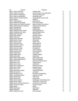 Glosarium istilah asing   indonesia