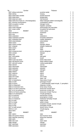 No Sumber Padanan
9521 oblique extinction punahan sadak 1 0
9522 oblong lonjong 1 0
9523 observable variable peubah teramati 1 0
9524 observation pengamatan 1 0
9525 observed value nilai teramati 1 0
9526 obstructive factor (in chromatography) faktor halangan (dalam kromatografi) 1 0
9527 obverse rhombohedron rombobedron utama 1 0
9528 occupation number bilangan hurian 1 0
9529 occurence kejadian; peristiwa 1 0
9530 ocean disposal pembuangan (ke) samudera 1 0
9531 ocean outfall tumpahan (di) samudera 1 0
9532 #NAME? nama -osena 1 0
9533 ochratoxin okratoksin 1 0
9534 octa okta 1 0
9535 octahedral oktahedron 1 0
9536 octahedral complex kompleks oktahedron 1 0
9537 octahedral field medan oktahedron 1 0
9538 octamolibdate oktamolibdat 1 0
9539 octane oktana 1 0
9540 octane number bilangan oktana 1 0
9541 octapole oktapol; hastakutub 1 0
9542 octave oktaf 1 0
9543 octet oktet 1 0
9544 octogonal prism prisma oktogonal 1 0
9545 octosan oktosan 1 0
9546 octyl oktil 1 0
9547 octyl gallate oktil galat 1 0
9548 ocular okular 1 0
9549 ocular eye piece kanta mata okular 1 0
9550 odd electron bond ikatan elektron gasal 1 0
9551 odd-odd nuclear nukleus gasal-gasal 1 0
9552 odorant zat bau 1 0
9553 odorometer odorometer 1 0
9554 oestradiol estradiol 1 0
9555 oestragen estrogen 1 0
9556 oestriol estriol 1 0
9557 oestrone estron 1 0
9558 oestrus estrus 1 0
9559 ohm-meter ohm-meter 1 0
9560 oic acid asam -oat 1 0
9561 oil absorbency daya serap minyak 1 0
9562 oil bath penangas minyak 1 0
9563 oil boom 1. perkembangan cepat minyak; 2. penyekat-apung minyak; penintang1 0
9564 oil dispersant dispersan minyak 1 0
9565 oil immersion lens lensa celup minyak 1 0
9566 oil of Savin poisoning keracunan minyak Savin 1 0
9567 oil of rue poisoning keracunan minyak ruta 1 0
9568 oil of thyme poisoning keracunan minyak Thymus 1 0
9569 oil of wintergreen minyak gandapura 1 0
9570 oil pollution pencemaran minyak 1 0
9571 oil removal penyingkiran minyak 1 0
9572 oil resistance ketahanan terhadap minyak 1 0
9573 oil seal segel minyak 1 0
9574 oil shale serpih minyak 1 0
9575 oil spill tumpahan minyak; ceceran minyak 1 0
9576 oil trap perangkap minyak 1 0
9577 oil well cement semen sumur minyak 1 0
9578 oil, corn minyak jagung 1 0
9579 olane olana 1 0
9580 #NAME? #NAME? 1 0
9581 olation olasi 1 0
9582 old quantum theory teori kuantum lama 1 0
9583 oleander poisoning keracunan oleander 1 0
9584 olefin olefin 1 0
9585 oleic acid asam oleat 1 0
9586 oleogel oleogel 1 0
9587 oleometer oleometer 1 0
9588 oleoresine oleoresin 1 0
141
 