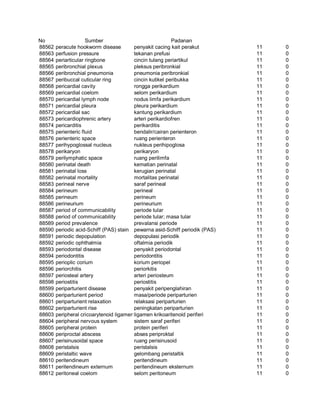 Glosarium istilah asing   indonesia
