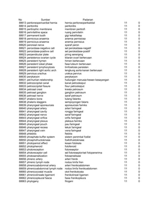 Glosarium istilah asing   indonesia