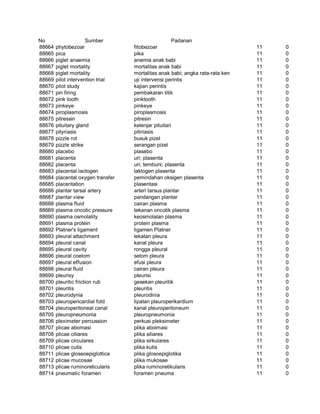 Glosarium istilah asing   indonesia