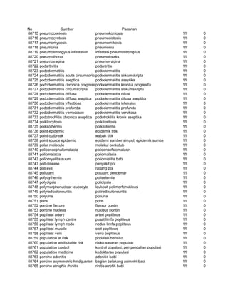 Glosarium istilah asing   indonesia