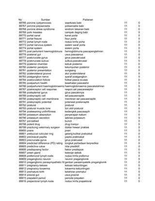 Glosarium istilah asing   indonesia