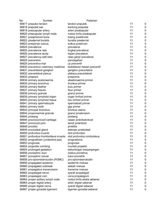 Glosarium istilah asing   indonesia