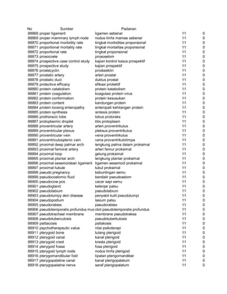 Glosarium istilah asing   indonesia