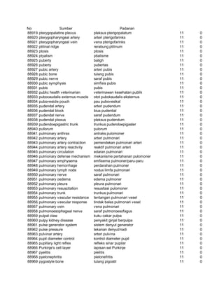 Glosarium istilah asing   indonesia