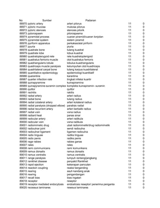 Glosarium istilah asing   indonesia