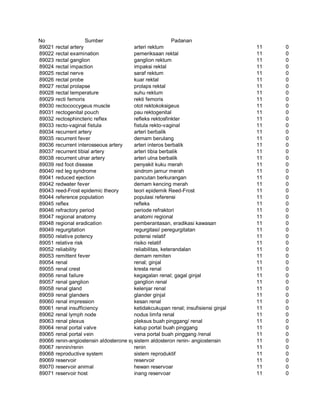 Glosarium istilah asing   indonesia