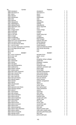 No Sumber Padanan
9589 oleostearin oleosteanin 1 0
9590 oleovitamin A oleovitamin A 1 0
9591 oleum oleum 1 0
9592 olfaction olfaksi 1 0
9593 olfactometer olfaktometer 1 0
9594 olide olida 1 0
9595 oligomer oligomer 1 0
9596 oligopeptide oligopeptida 1 0
9597 oligophagous oligofag 1 0
9598 oligosaccharide oligosakarida 1 0
9599 oligotrophic lake danau oligotrofik 1 0
9600 olivine olivin 1 0
9601 omega meson meson omega 1 0
9602 omethoate ometoat 1 0
9603 omphacite omfasit 1 0
9604 on-off ratio nisbah hidup-mati 1 0
9605 oncogen onkogen 1 0
9606 oncogenesis onkogenesis 1 0
9607 oncogenic RNA RNA onkogen 1 0
9608 one to one correspondence padanan satu-satu 1 0
9609 one-center orbital orbital ekapusat 1 0
9610 one-dimensional lattice kisi ekadimensi 1 0
9611 one-hit model model ekapukul 1 0
9612 one-polar observation of particles observasi ekakutub partikel 1 0
9613 one-stage phenolic resin resin fenolik eka-tahap 1 0
9614 onia- onia- 1 0
9615 onio onio 1 0
9616 #NAME? #NAME? 1 0
9617 onium compound senyawa onium 1 0
9618 onium salt garam -onium 1 0
9619 oolite oolit 1 0
9620 opacifler pengedap cahaya; pelegap 1 0
9621 opacimeter opasimeter 1 0
9622 opacity kelegapan; opasitas 1 0
9623 opal glass kaca opal 1 0
9624 opal photosensitive fotosensitif opal 1 0
9625 opalescence opalesens; pendaran opal 1 0
9626 opaque material bahan legap 1 0
9627 opaque paper kertas legap 1 0
9628 open chain compound senyawa rantai terbuka 1 0
9629 open channel flow aliran kanal terbuka 1 0
9630 open dumping penimbunan terbuka 1 0
9631 open head box kotak-awal terbuka 1 0
9632 open-pore theory teori pori terbuka 1 0
9633 opened system sistem terbuka 1 0
9634 operator operator; pengoperasi 1 0
9635 operon operon 1 0
9636 ophystimulant ofistimulan 1 0
9637 opium candu; opium 1 0
9638 opponent-color theory teori warna-lawan 1 0
9639 opposing reaction reaksi berlawanan 1 0
9640 opsonin opsonin 1 0
9641 opsonization opsonisasi 1 0
9642 optic atrophy atrofi optik 1 0
9643 optical aberration aberasi optis 1 0
9644 optical activity keaktifan optis 1 0
9645 optical brightness derajat putih optis 1 0
9646 optical density rapatan optis 1 0
9647 optical filter filter optis 1 0
9648 optical isomer isomer optis 1 0
9649 optical isomerism isomerisme optis 1 0
9650 optical prism prisma optis 1 0
9651 optical properties sifat optis 1 0
9652 optical rotary dispersion dispersi putaran optis 1 0
9653 optical rotation rotasi optis; putaran optis 1 0
9654 optical waveguide pemandu gelombang optis 1 0
9655 optically active aktif optis 1 0
9656 optically-active polymer polimer aktif-optis 1 0
142
 