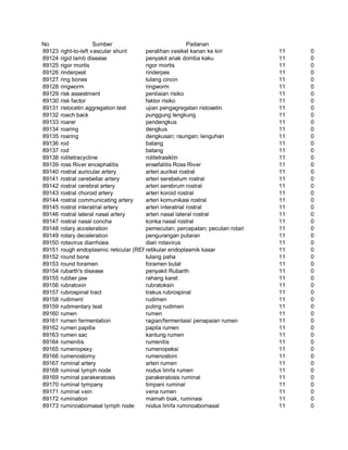 Glosarium istilah asing   indonesia