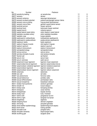 Glosarium istilah asing   indonesia