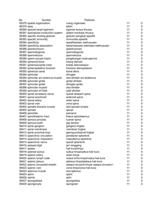 Glosarium istilah asing   indonesia