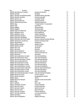 Glosarium istilah asing   indonesia