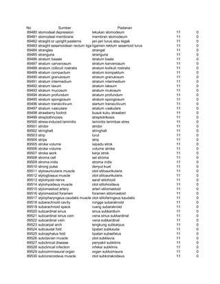 Glosarium istilah asing   indonesia