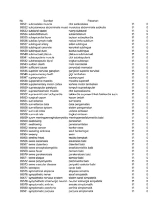 Glosarium istilah asing   indonesia
