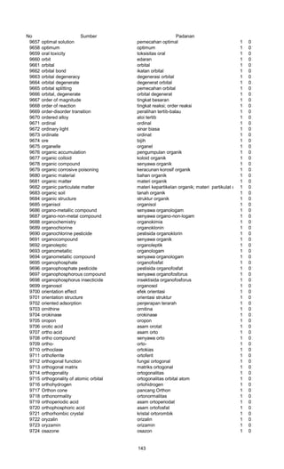 No Sumber Padanan
9657 optimal solution pemecahan optimal 1 0
9658 optimum optimum 1 0
9659 oral toxicity toksisitas oral 1 0
9660 orbit edaran 1 0
9661 orbital orbital 1 0
9662 orbital bond ikatan orbital 1 0
9663 orbital degeneracy degenerasi orbital 1 0
9664 orbital degenerate degenerat orbital 1 0
9665 orbital splitting pemecahan orbital 1 0
9666 orbital, degenerate orbital degenerat 1 0
9667 order of magnitude tingkat besaran 1 0
9668 order of reaction tingkat reaksi; order reaksi 1 0
9669 order-disorder transition peralihan tertib-balau 1 0
9670 ordered alloy aloi tertib 1 0
9671 ordinal ordinal 1 0
9672 ordinary light sinar biasa 1 0
9673 ordinate ordinat 1 0
9674 ore bijih 1 0
9675 organelle organel 1 0
9676 organic accumulation pengumpulan organik 1 0
9677 organic colloid koloid organik 1 0
9678 organic compound senyawa organik 1 0
9679 organic corrosive poisoning keracunan korosif organik 1 0
9680 organic material bahan organik 1 0
9681 organic matter materi organik 1 0
9682 organic particulate matter materi kepartikelan organik; materi partikulat organik1 0
9683 organic soil tanah organik 1 0
9684 organic structure struktur organik 1 0
9685 organisol organisol 1 0
9686 organo-metallic compound senyawa organologam 1 0
9687 organo-non-metal compound senyawa organo-non-logam 1 0
9688 organochemistry organokimia 1 0
9689 organochiorine organoklonin 1 0
9690 organochlorine pesticide pestisida organoklorin 1 0
9691 organocompound senyawa organik 1 0
9692 organoleptic organoleptik 1 0
9693 organometallic organologam 1 0
9694 organometallic compound senyawa organologam 1 0
9695 organophosphate organofosfat 1 0
9696 organophosphate pesticide pestisida organofosfat 1 0
9697 organophosphorous compound senyawa organofosforus 1 0
9698 organophosphorus insecticide insektisida organofosforus 1 0
9699 organosol organosol 1 0
9700 orientation effect efek orientasi 1 0
9701 orientation structure orientasi struktur 1 0
9702 oriented adsorption penjerapan terarah 1 0
9703 ornithine ornitina 1 0
9704 orokinase orokinase 1 0
9705 oropon oropon 1 0
9706 orotic acid asam orotat 1 0
9707 ortho acid asam orto 1 0
9708 ortho compound senyawa orto 1 0
9709 ortho- orto- 1 0
9710 orthoclase ortokias 1 0
9711 orthoferrite ortoferit 1 0
9712 orthogonal function fungsi ortogonal 1 0
9713 orthogonal matrix matriks ortogonal 1 0
9714 orthogonality ortogonalitas 1 0
9715 orthogonality of atomic orbital ortogonalitas orbital atom 1 0
9716 orthohydrogen ortohidrogen 1 0
9717 Orthon cone pancang Orthon 1 0
9718 orthonormality ortonormalitas 1 0
9719 orthoperiodic acid asam ortoperiodat 1 0
9720 orthophosphoric acid asam ortofosfat 1 0
9721 orthorhombic crystal kristal ortorombik 1 0
9722 oryzalin orizalin 1 0
9723 oryzamin orizamin 1 0
9724 osazone osazon 1 0
143
 