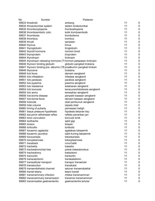 Glosarium istilah asing   indonesia