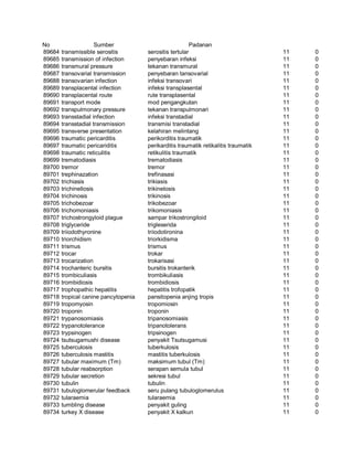 Glosarium istilah asing   indonesia