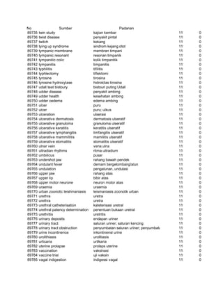 Glosarium istilah asing   indonesia