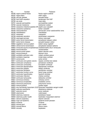 Glosarium istilah asing   indonesia