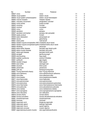 Glosarium istilah asing   indonesia