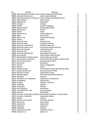 Glosarium istilah asing   indonesia