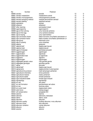 Glosarium istilah asing   indonesia
