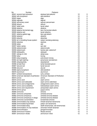 Glosarium istilah asing   indonesia